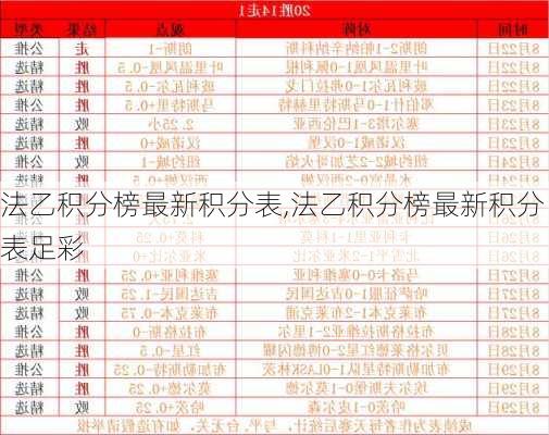 法乙积分榜最新积分表,法乙积分榜最新积分表足彩