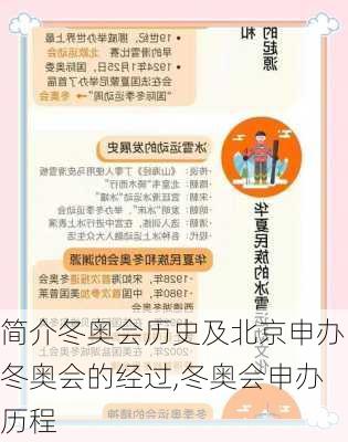 简介冬奥会历史及北京申办冬奥会的经过,冬奥会申办历程