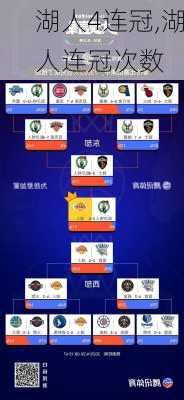 湖人4连冠,湖人连冠次数