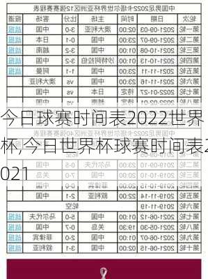 今日球赛时间表2022世界杯,今日世界杯球赛时间表2021