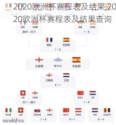 2020欧洲杯赛程表及结果,2020欧洲杯赛程表及结果查询