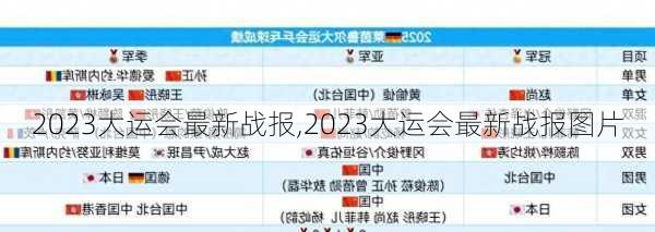 2023大运会最新战报,2023大运会最新战报图片