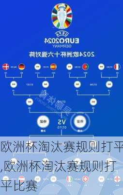 欧洲杯淘汰赛规则打平,欧洲杯淘汰赛规则打平比赛