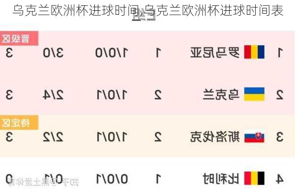 乌克兰欧洲杯进球时间,乌克兰欧洲杯进球时间表