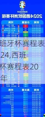 西班牙杯赛程表2024,西班牙杯赛程表2024年