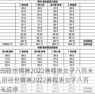 田径世锦赛2022赛程表女子八百米,田径世锦赛2022赛程表女子八百米成绩