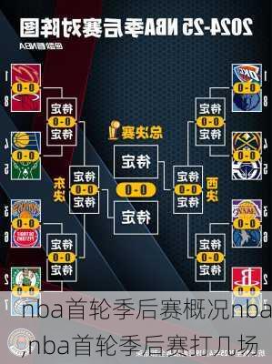 nba首轮季后赛概况nba,nba首轮季后赛打几场