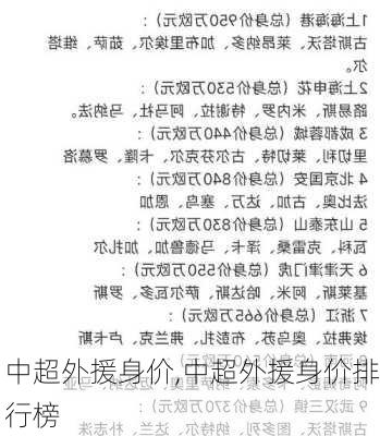 中超外援身价,中超外援身价排行榜