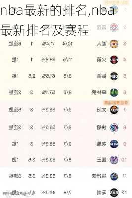 nba最新的排名,nba最新排名及赛程