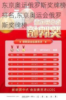 东京奥运俄罗斯奖牌榜排名,东京奥运会俄罗斯奖牌榜