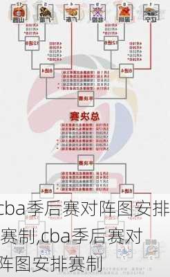 cba季后赛对阵图安排 赛制,cba季后赛对阵图安排赛制