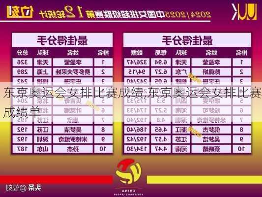 东京奥运会女排比赛成绩,东京奥运会女排比赛成绩单
