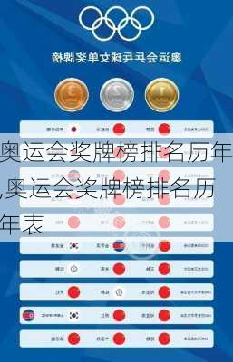 奥运会奖牌榜排名历年,奥运会奖牌榜排名历年表