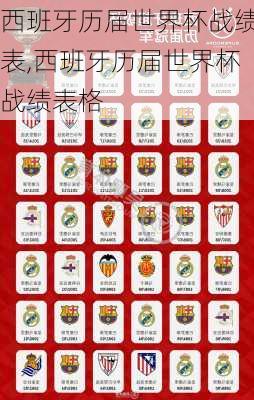 西班牙历届世界杯战绩表,西班牙历届世界杯战绩表格