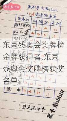 东京残奥会奖牌榜金牌获得者,东京残奥会奖牌榜获奖名单