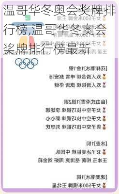 温哥华冬奥会奖牌排行榜,温哥华冬奥会奖牌排行榜最新