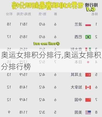 奥运女排积分排行,奥运女排积分排行榜