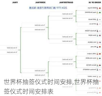 世界杯抽签仪式时间安排,世界杯抽签仪式时间安排表