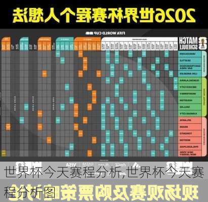 世界杯今天赛程分析,世界杯今天赛程分析图