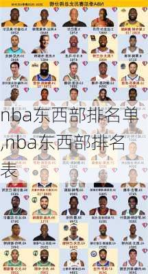 nba东西部排名单,nba东西部排名表