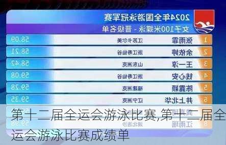 第十二届全运会游泳比赛,第十二届全运会游泳比赛成绩单