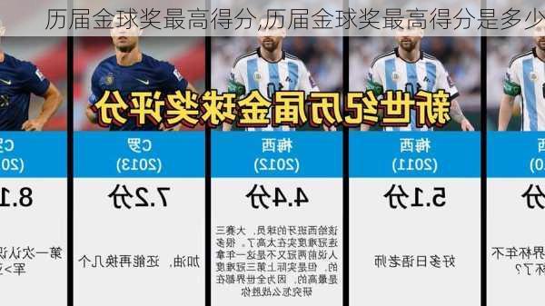 历届金球奖最高得分,历届金球奖最高得分是多少