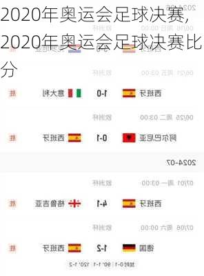 2020年奥运会足球决赛,2020年奥运会足球决赛比分