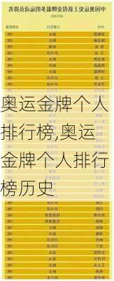 奥运金牌个人排行榜,奥运金牌个人排行榜历史