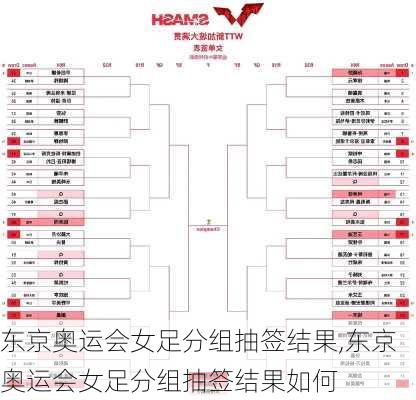 东京奥运会女足分组抽签结果,东京奥运会女足分组抽签结果如何