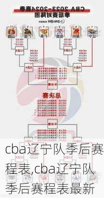 cba辽宁队季后赛程表,cba辽宁队季后赛程表最新