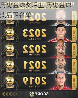 历史金球奖后卫,历史金球奖后卫名单
