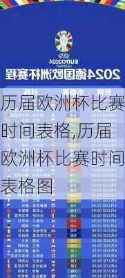 历届欧洲杯比赛时间表格,历届欧洲杯比赛时间表格图