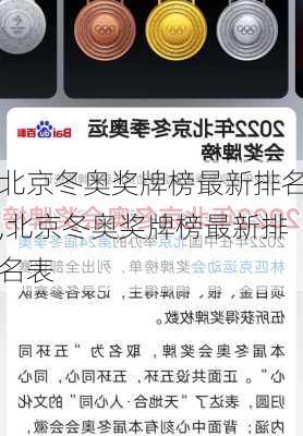 北京冬奥奖牌榜最新排名,北京冬奥奖牌榜最新排名表