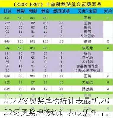 2022冬奥奖牌榜统计表最新,2022冬奥奖牌榜统计表最新图片