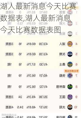 湖人最新消息今天比赛数据表,湖人最新消息今天比赛数据表图
