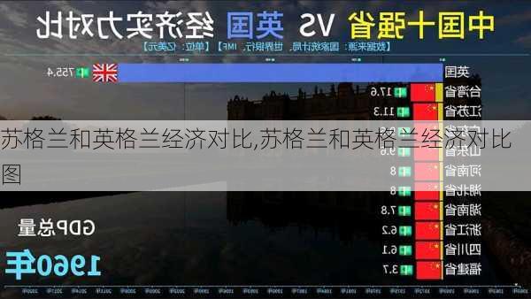 苏格兰和英格兰经济对比,苏格兰和英格兰经济对比图