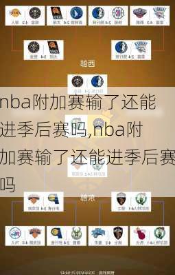 nba附加赛输了还能进季后赛吗,nba附加赛输了还能进季后赛吗