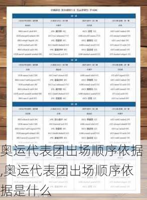 奥运代表团出场顺序依据,奥运代表团出场顺序依据是什么