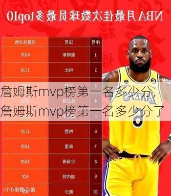 詹姆斯mvp榜第一名多少分,詹姆斯mvp榜第一名多少分了