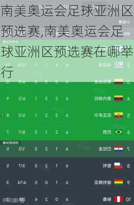 南美奥运会足球亚洲区预选赛,南美奥运会足球亚洲区预选赛在哪举行