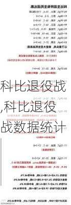 科比退役战,科比退役战数据统计