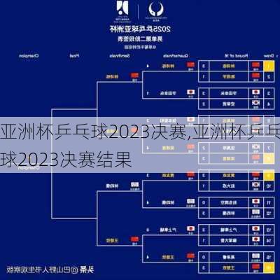 亚洲杯乒乓球2023决赛,亚洲杯乒乓球2023决赛结果