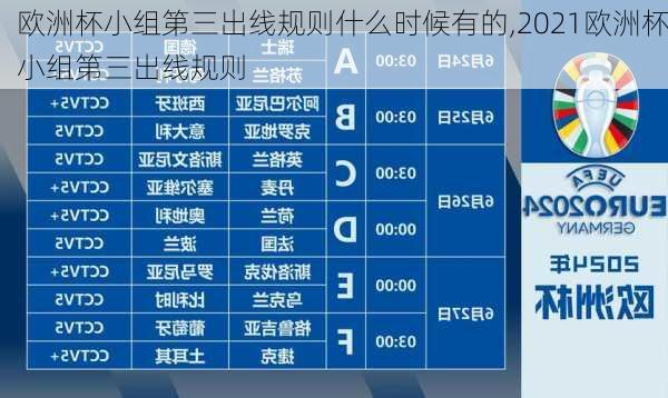 欧洲杯小组第三出线规则什么时候有的,2021欧洲杯小组第三出线规则