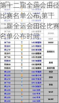 第十二届全运会田径比赛名单公布,第十二届全运会田径比赛名单公布时间