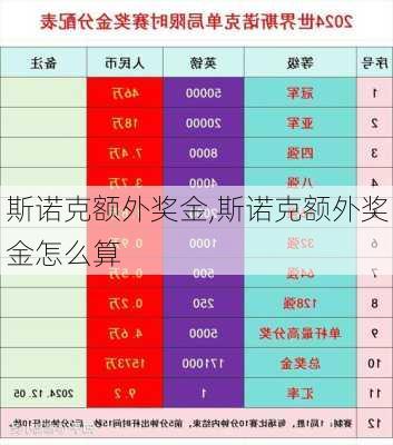 斯诺克额外奖金,斯诺克额外奖金怎么算
