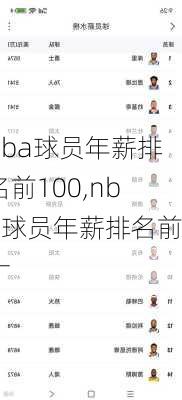 nba球员年薪排名前100,nba球员年薪排名前十