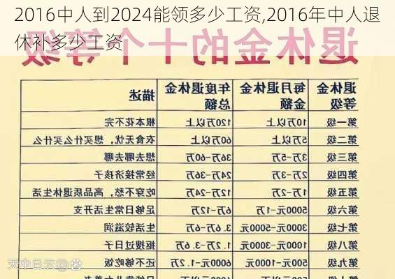 2016中人到2024能领多少工资,2016年中人退休补多少工资