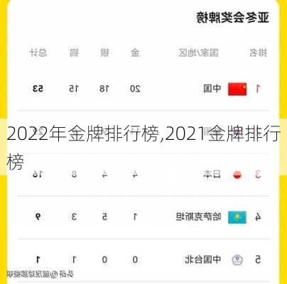 2022年金牌排行榜,2021金牌排行榜