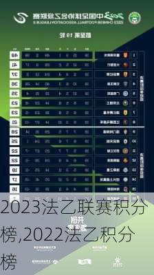 2023法乙联赛积分榜,2022法乙积分榜