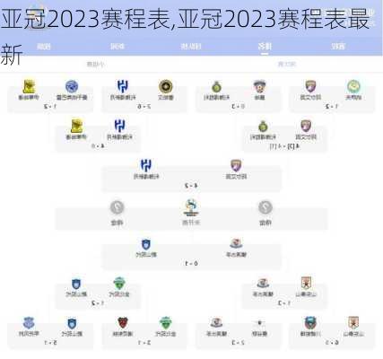 亚冠2023赛程表,亚冠2023赛程表最新